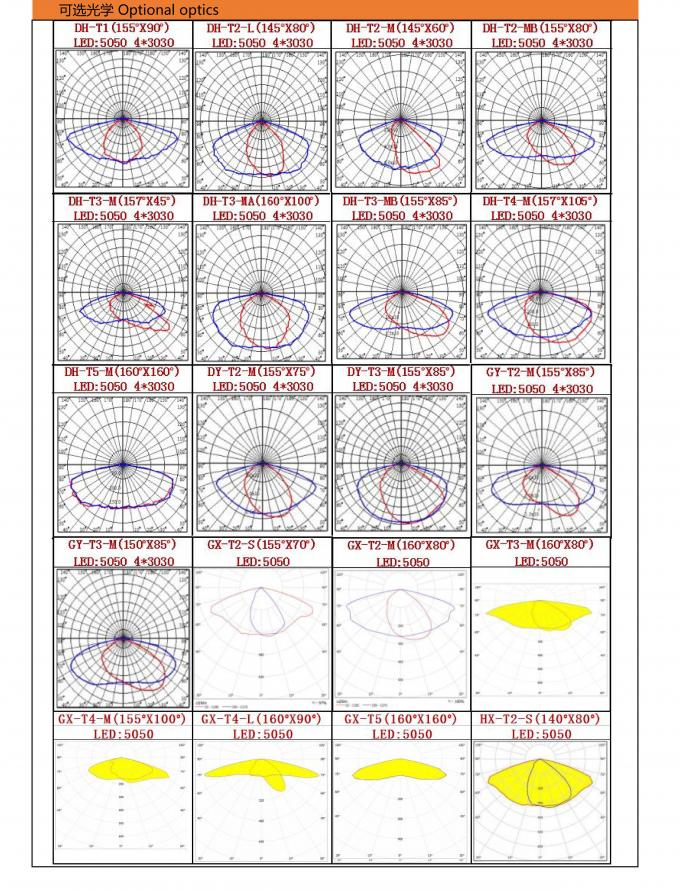 Enerji Tasarruflu Yol Aydınlatma Armatürleri 50w yapı arkadan yayılan nervür 3